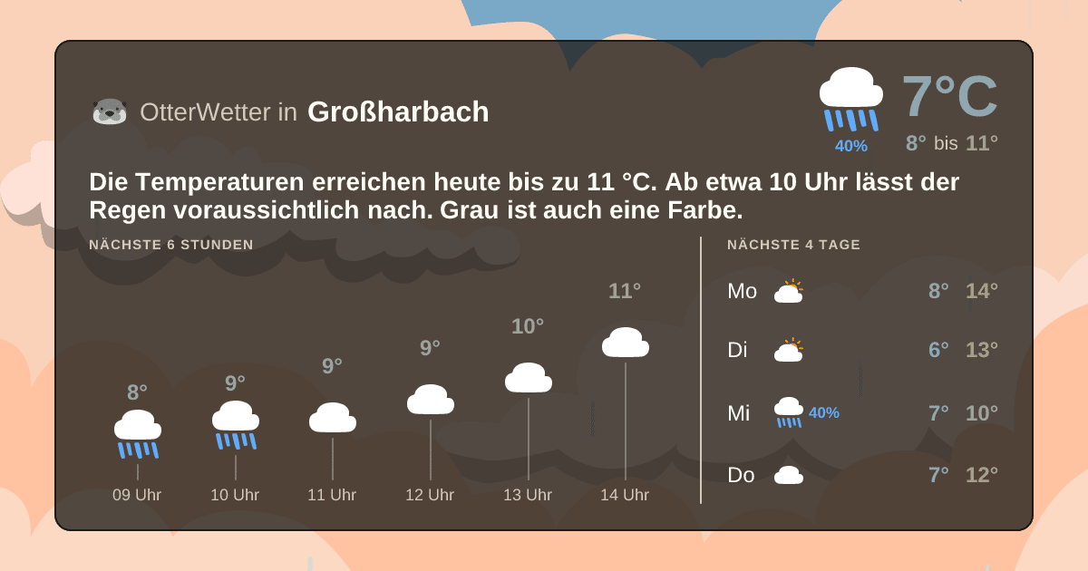 Widget-Vorschau für Großharbach Wetter-Widget-Vorschau mit Vorhersagedaten für Großharbach