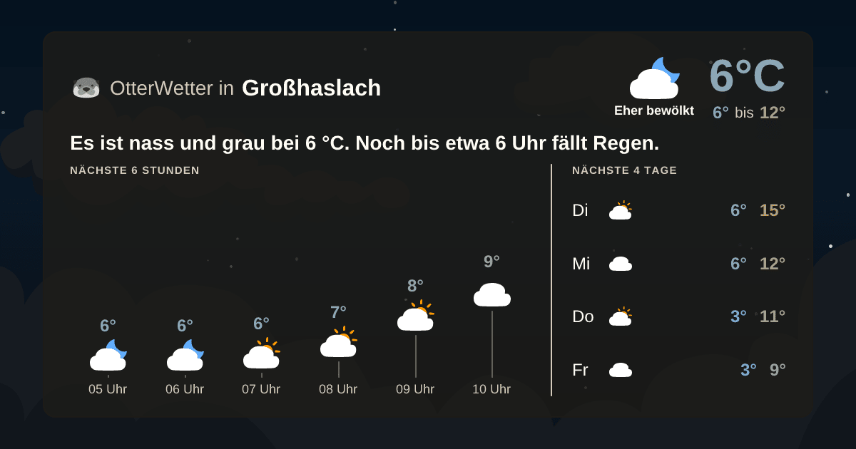 OtterWetter-Widget Großhaslach