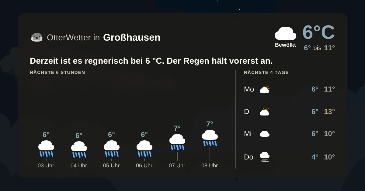 Wetter-Widget-Vorschau mit Vorhersagedaten für Großhausen