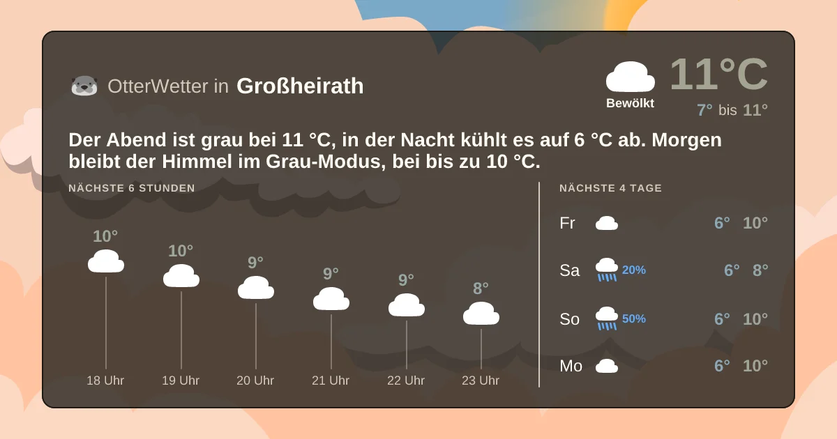 Widget-Vorschau für Großheirath Wetter-Widget-Vorschau mit Vorhersagedaten für Großheirath