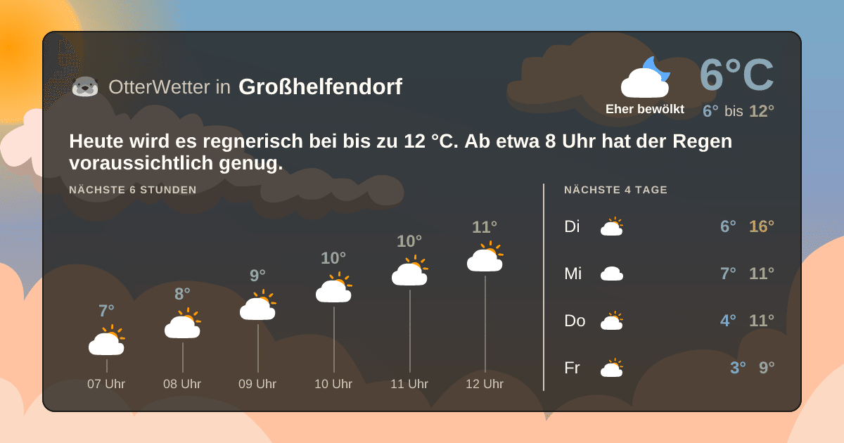 OtterWetter-Widget Großhelfendorf