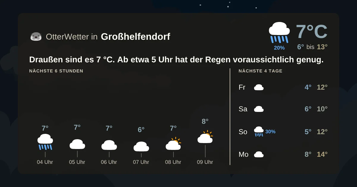 Widget-Vorschau für Großhelfendorf Wetter-Widget-Vorschau mit Vorhersagedaten für Großhelfendorf