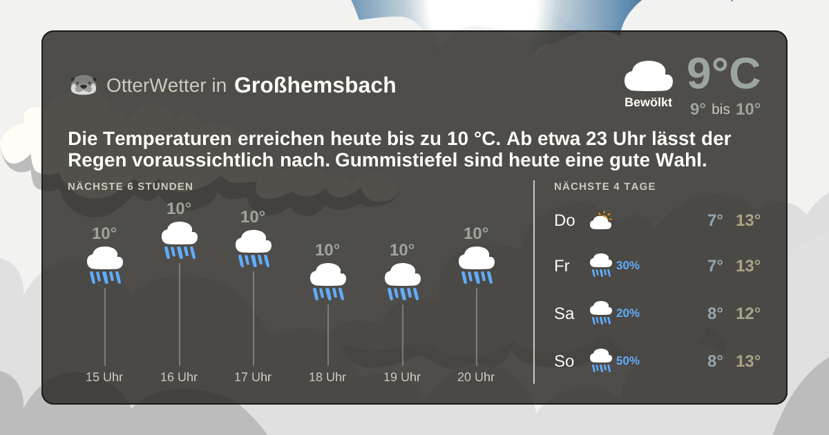 OtterWetter-Widget Großhemsbach