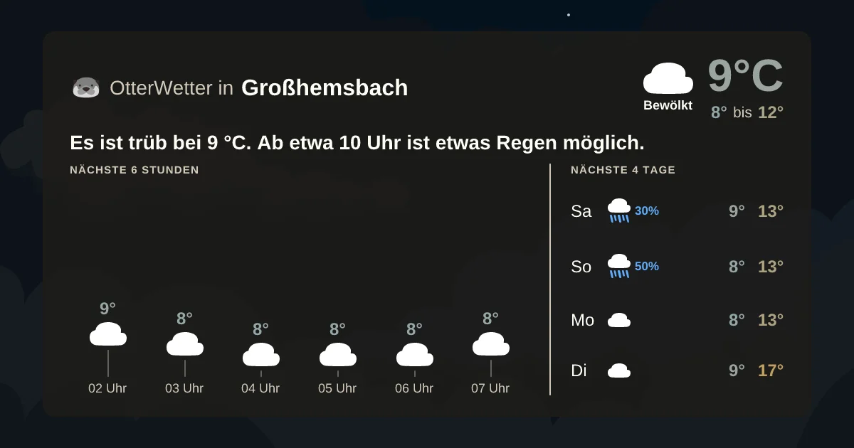 Widget-Vorschau für Großhemsbach Wetter-Widget-Vorschau mit Vorhersagedaten für Großhemsbach