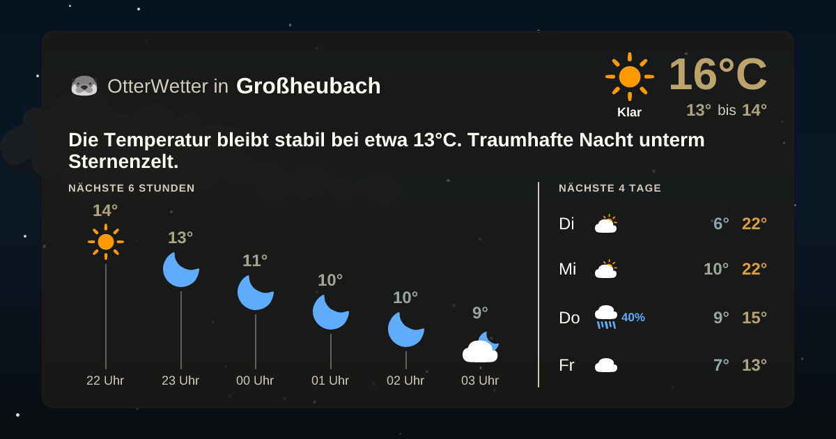 Widget-Vorschau für Großheubach Wetter-Widget-Vorschau mit Vorhersagedaten für Großheubach