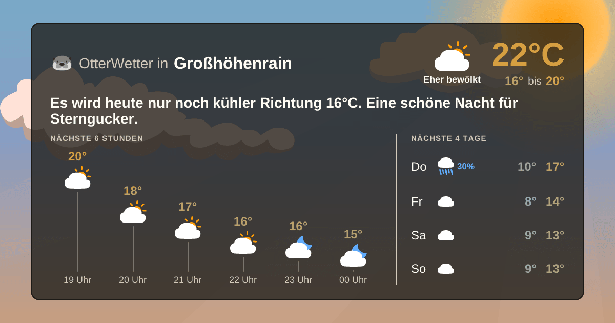 OtterWetter-Widget Großhöhenrain