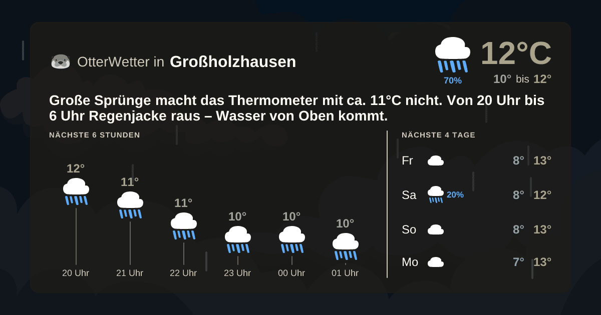 OtterWetter-Widget Großholzhausen