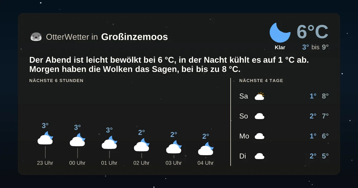 Widget-Vorschau für Großinzemoos Wetter-Widget-Vorschau mit Vorhersagedaten für Großinzemoos