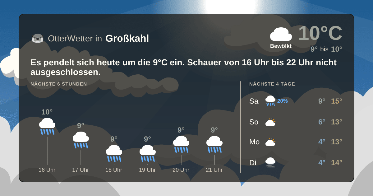 Wetter-Widget-Vorschau mit Vorhersagedaten für Großkahl