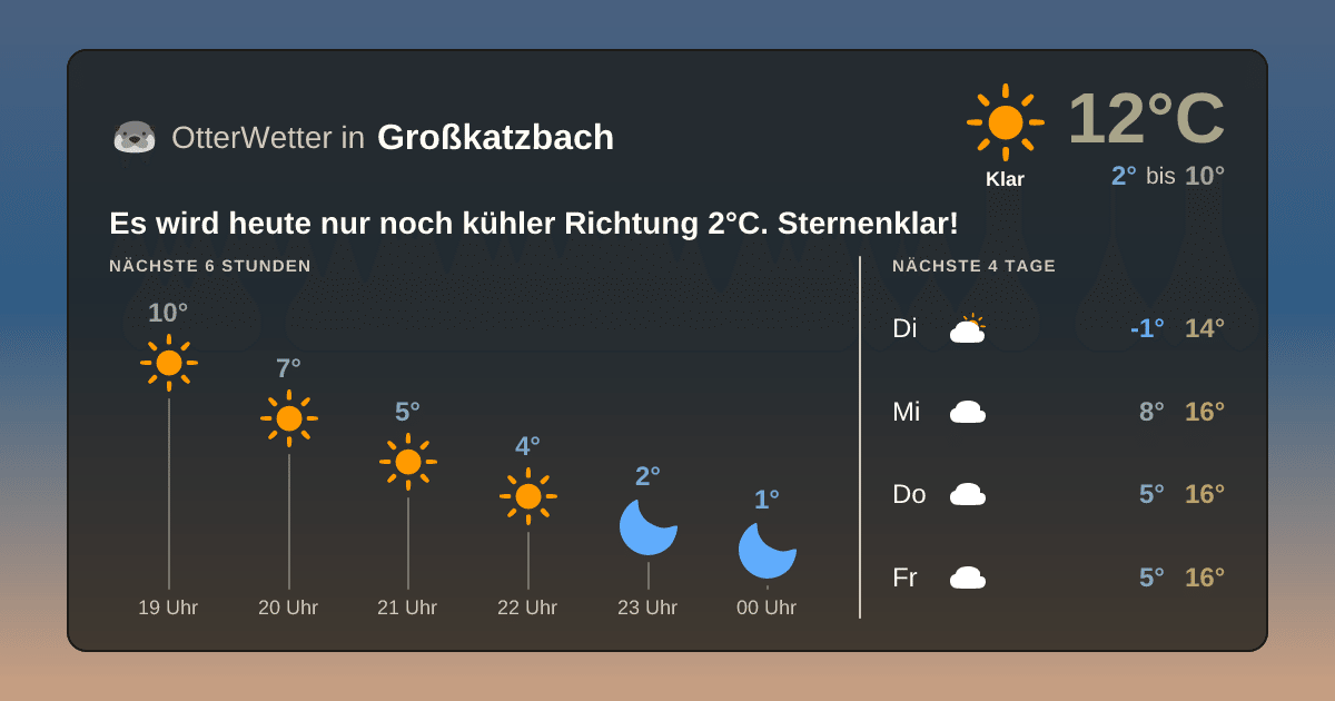 OtterWetter-Widget Großkatzbach