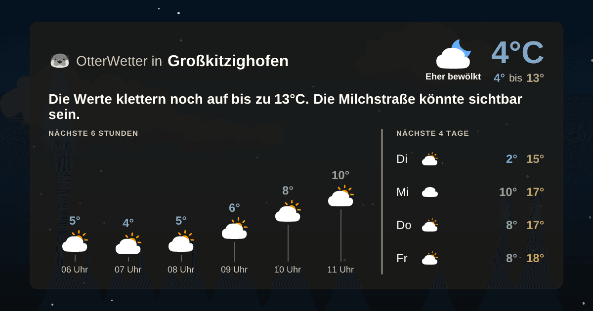 Widget-Vorschau für Großkitzighofen Wetter-Widget-Vorschau mit Vorhersagedaten für Großkitzighofen