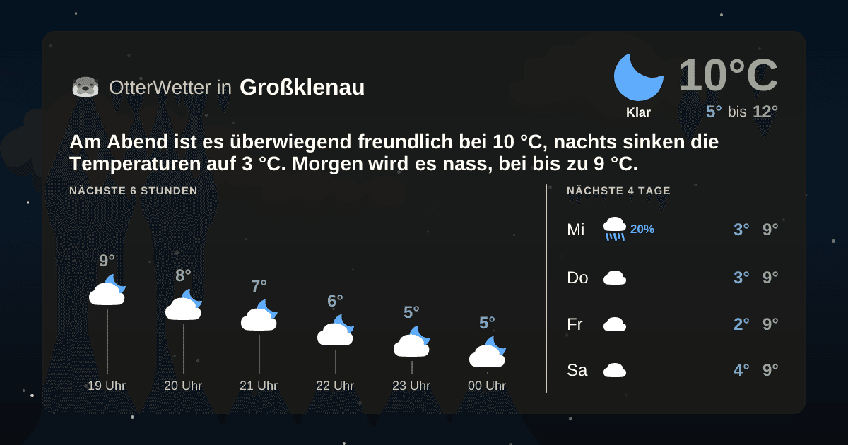 OtterWetter-Widget Großklenau