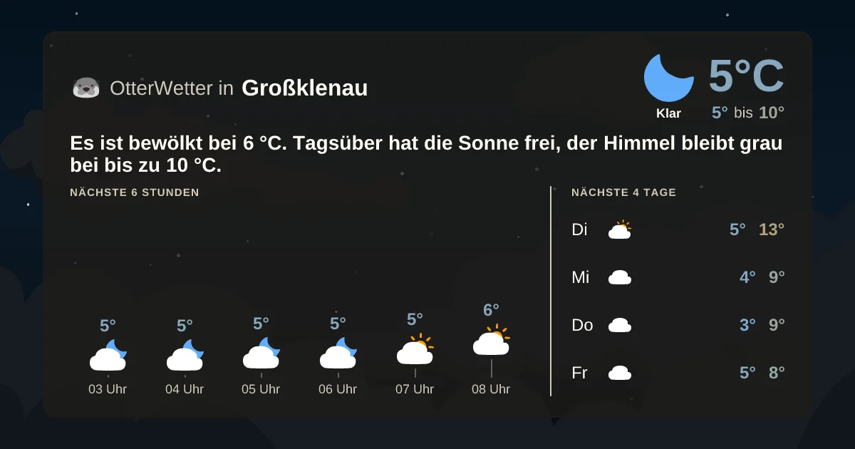Widget-Vorschau für Großklenau Wetter-Widget-Vorschau mit Vorhersagedaten für Großklenau