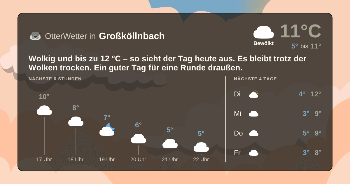 OtterWetter-Widget Großköllnbach
