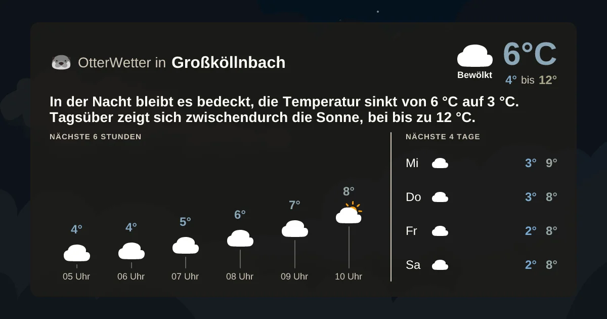 Widget-Vorschau für Großköllnbach Wetter-Widget-Vorschau mit Vorhersagedaten für Großköllnbach