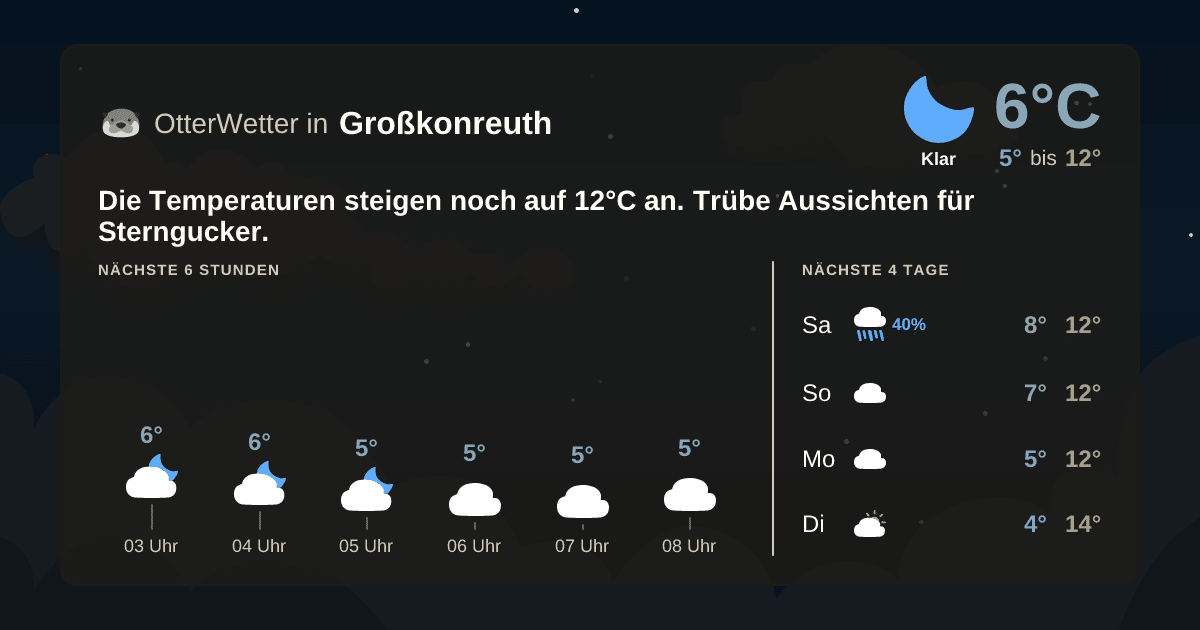 Widget-Vorschau für Großkonreuth Wetter-Widget-Vorschau mit Vorhersagedaten für Großkonreuth