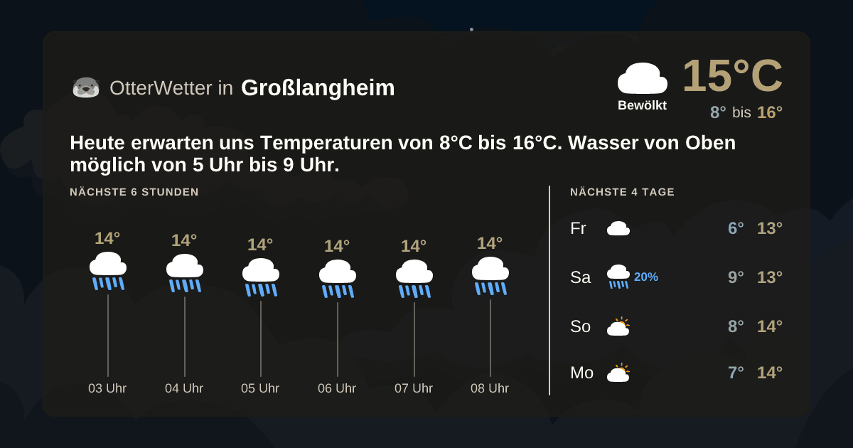 OtterWetter-Widget Großlangheim