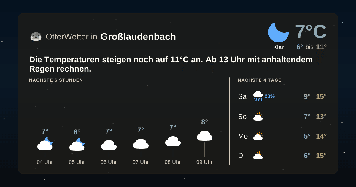 Widget-Vorschau für Großlaudenbach Wetter-Widget-Vorschau mit Vorhersagedaten für Großlaudenbach