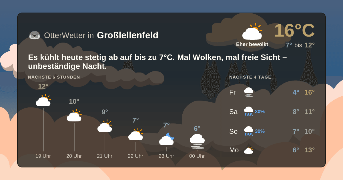 Wetter-Widget-Vorschau mit Vorhersagedaten für Großlellenfeld