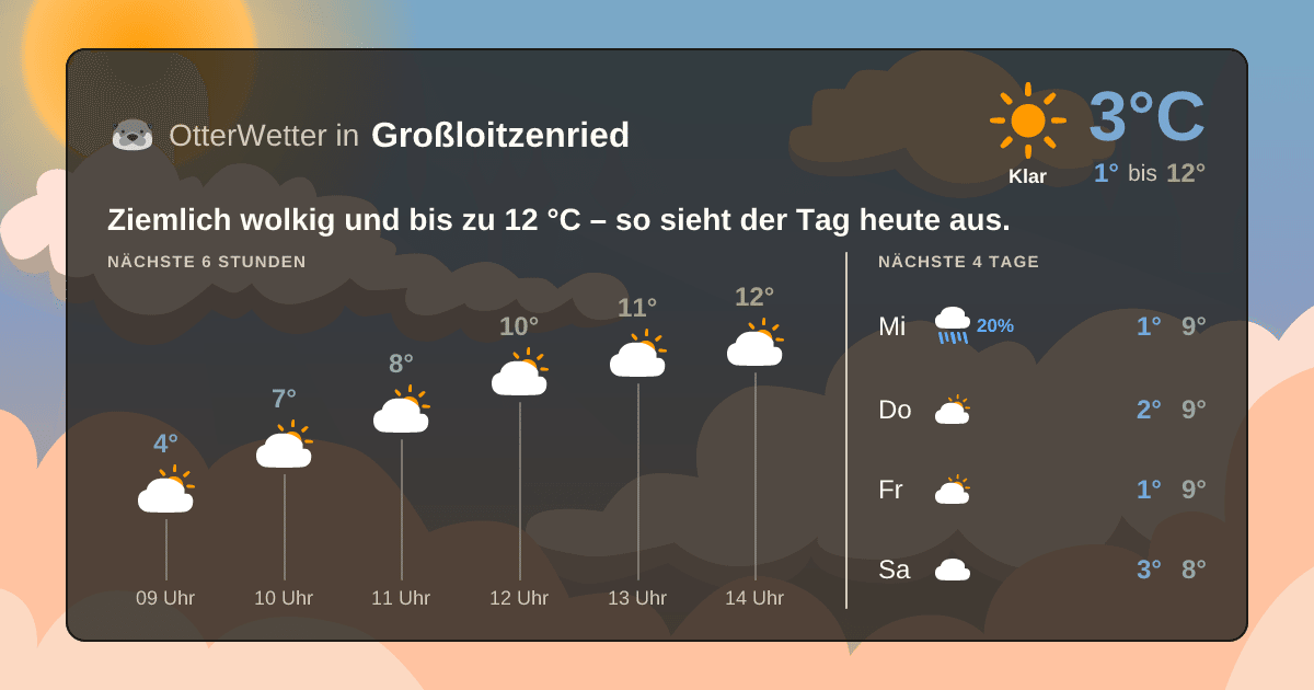 OtterWetter-Widget Großloitzenried