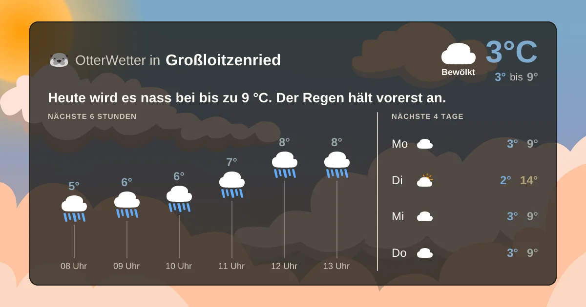 Wetter-Widget-Vorschau mit Vorhersagedaten für Großloitzenried