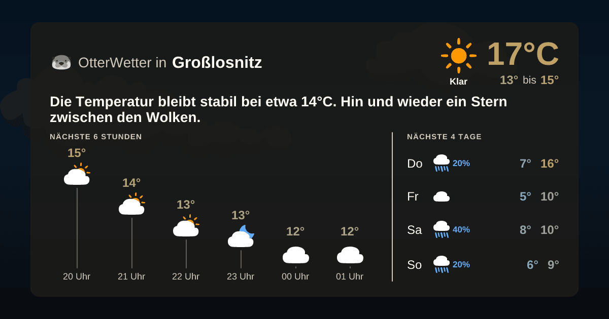 Widget-Vorschau für Großlosnitz Wetter-Widget-Vorschau mit Vorhersagedaten für Großlosnitz