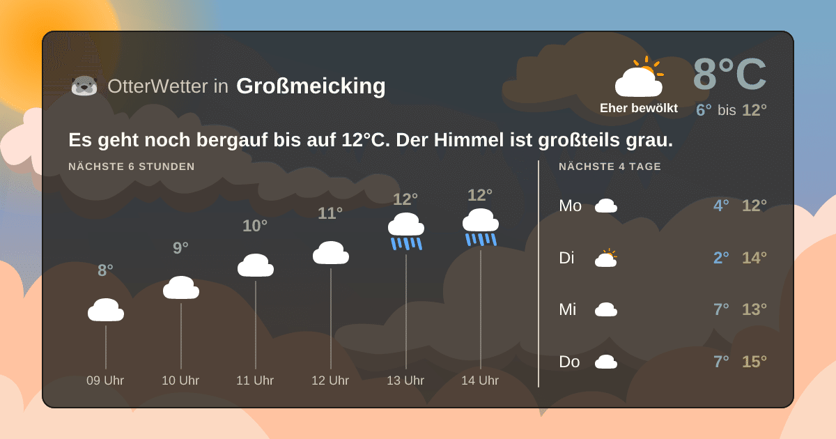 Wetter-Widget-Vorschau mit Vorhersagedaten für Großmeicking