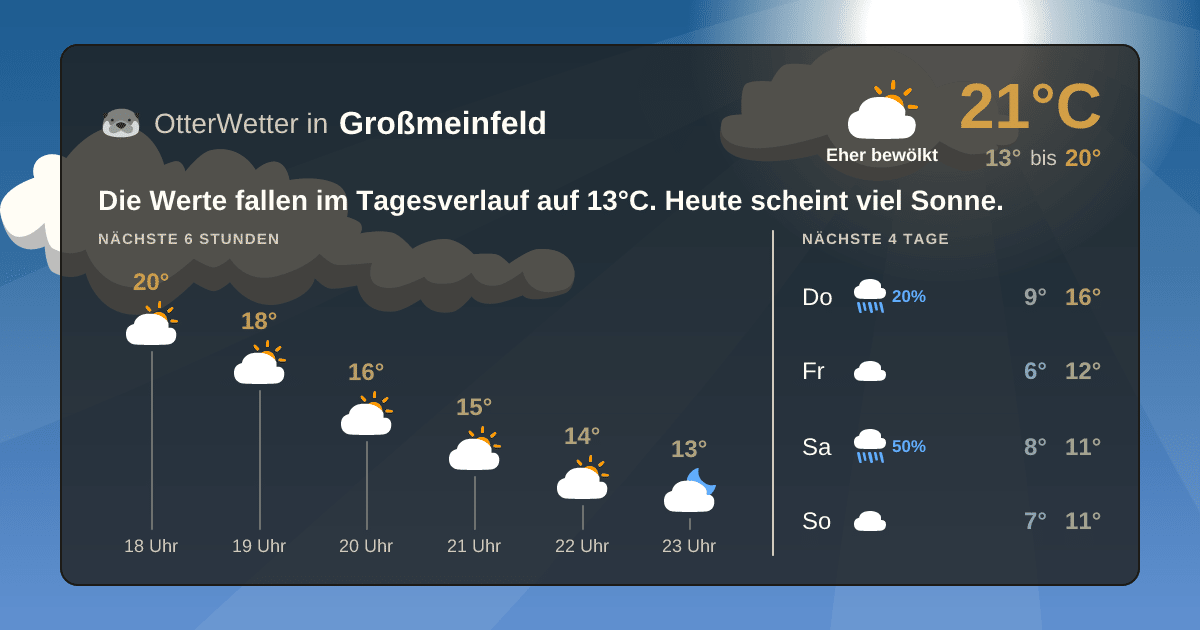 Widget-Vorschau für Großmeinfeld Wetter-Widget-Vorschau mit Vorhersagedaten für Großmeinfeld