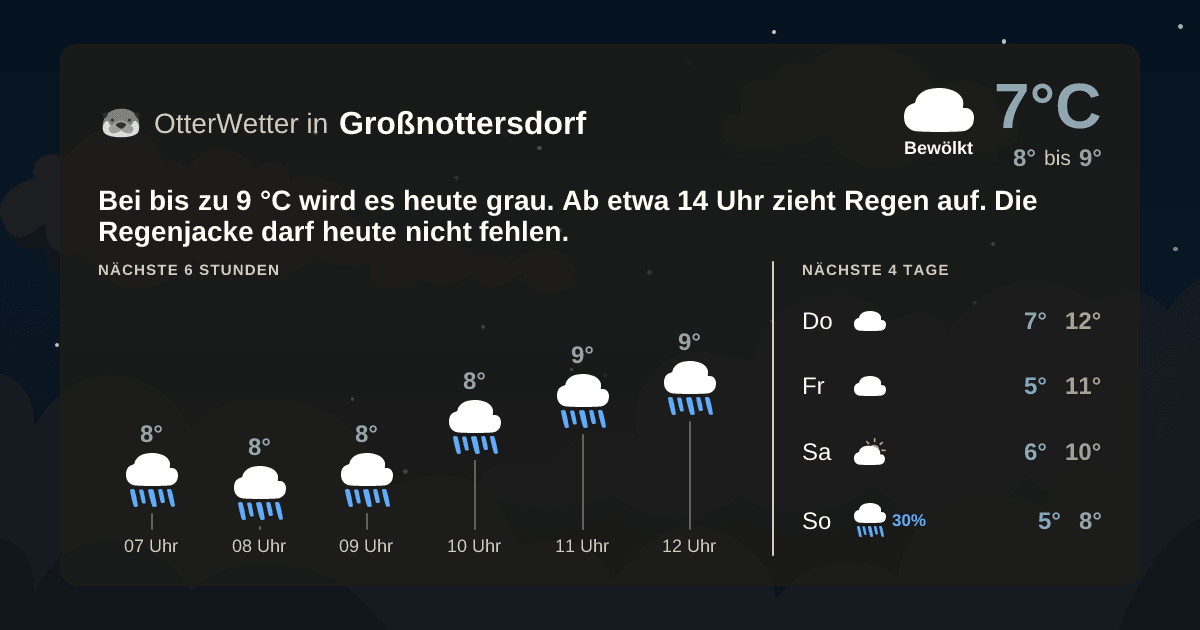 OtterWetter-Widget Großnottersdorf
