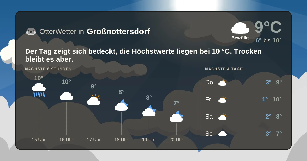 Widget-Vorschau für Großnottersdorf Wetter-Widget-Vorschau mit Vorhersagedaten für Großnottersdorf