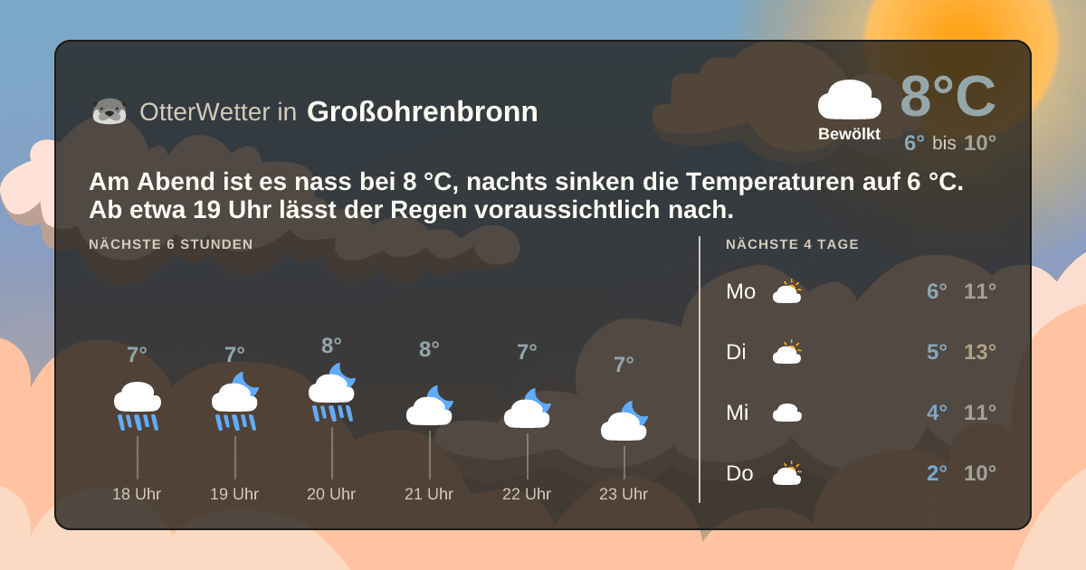 OtterWetter-Widget Großohrenbronn