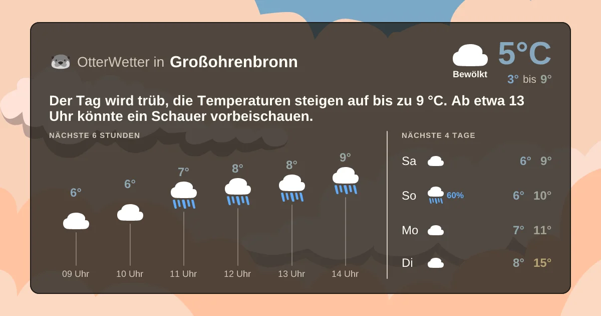 Widget-Vorschau für Großohrenbronn Wetter-Widget-Vorschau mit Vorhersagedaten für Großohrenbronn