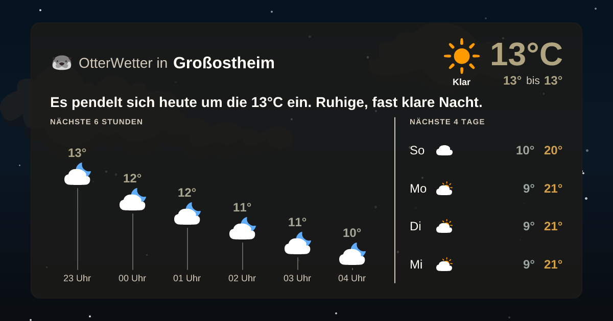 Widget-Vorschau für Großostheim Wetter-Widget-Vorschau mit Vorhersagedaten für Großostheim