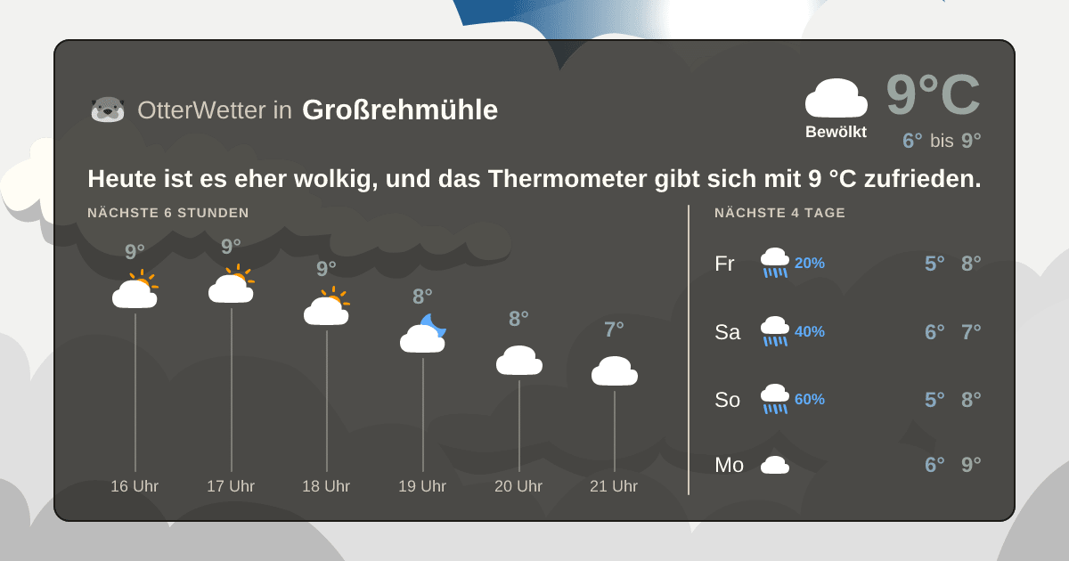 OtterWetter-Widget Großrehmühle