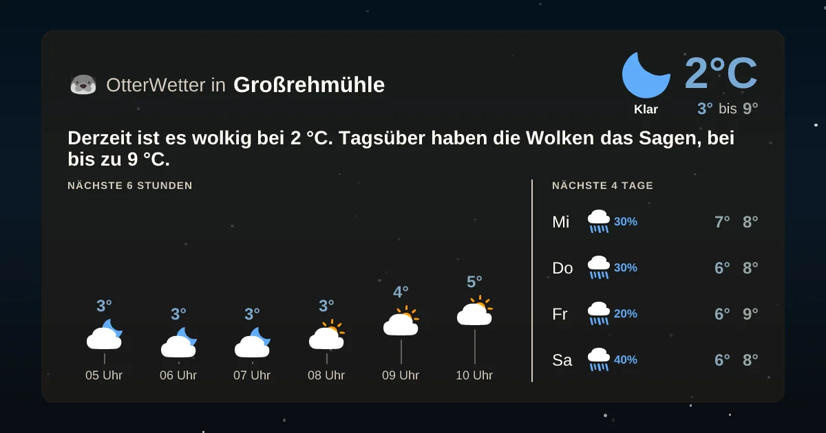 Wetter-Widget-Vorschau mit Vorhersagedaten für Großrehmühle