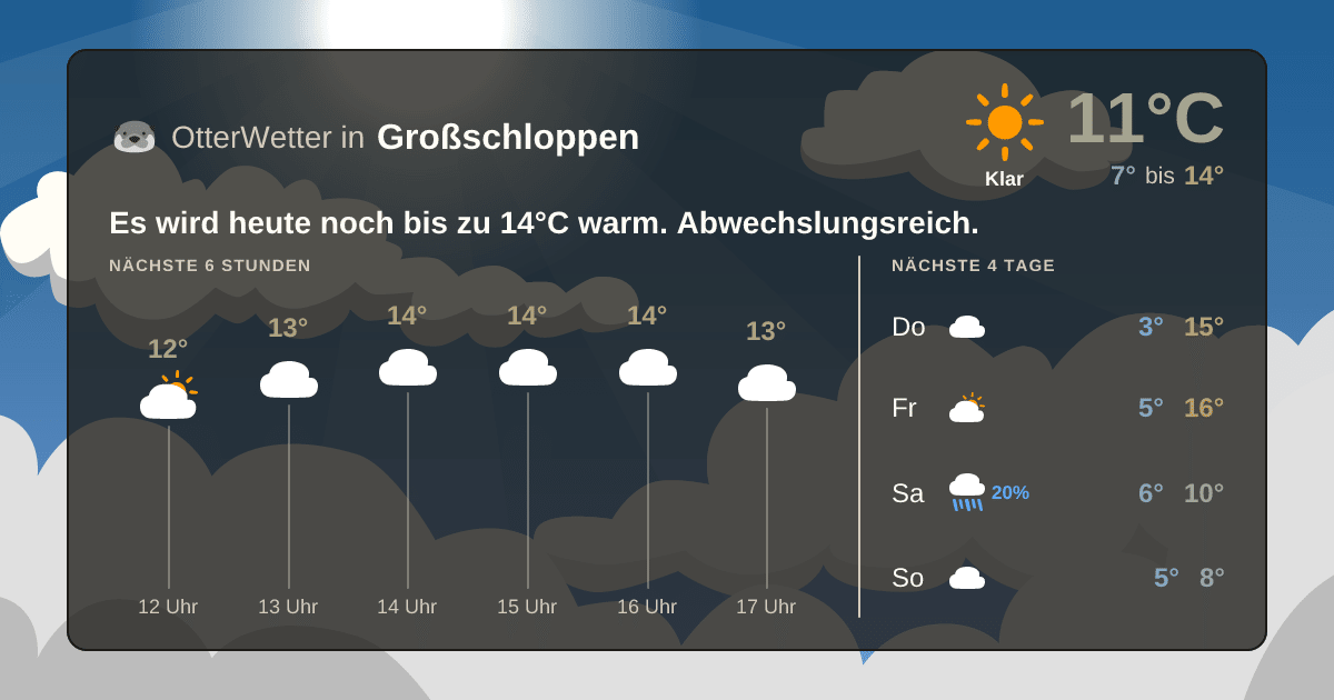 OtterWetter-Widget Großschloppen