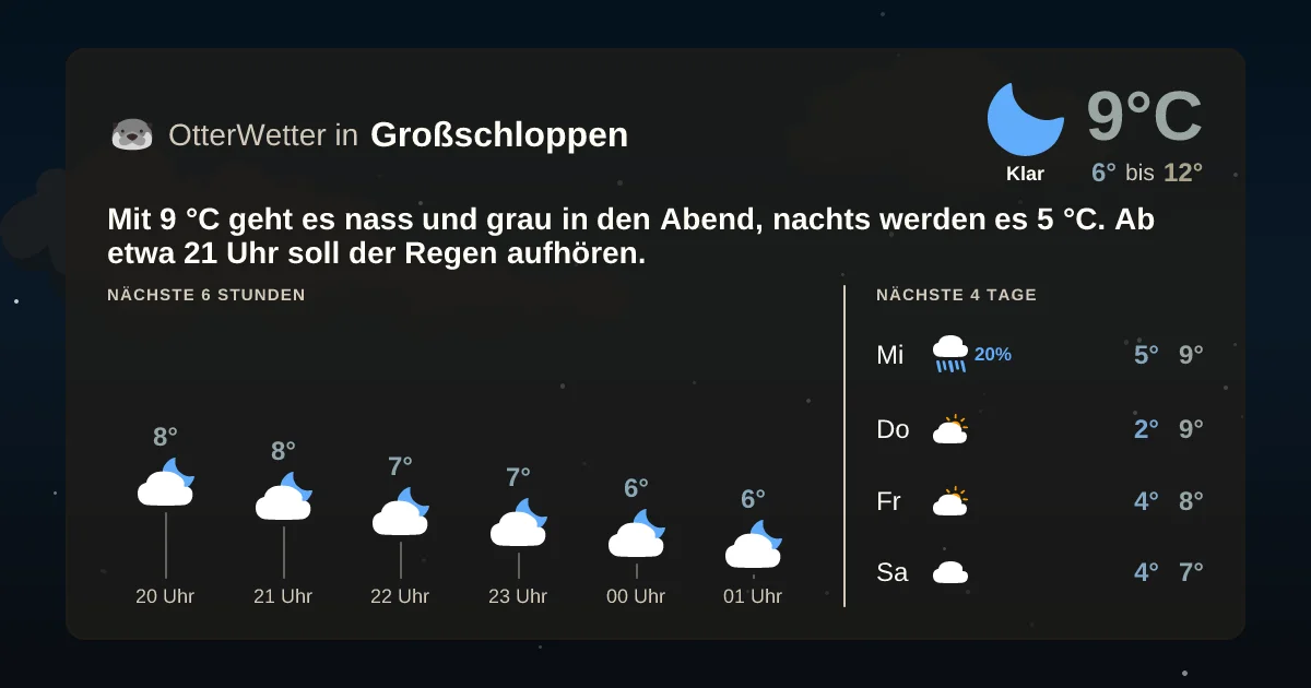 Wetter-Widget-Vorschau mit Vorhersagedaten für Großschloppen