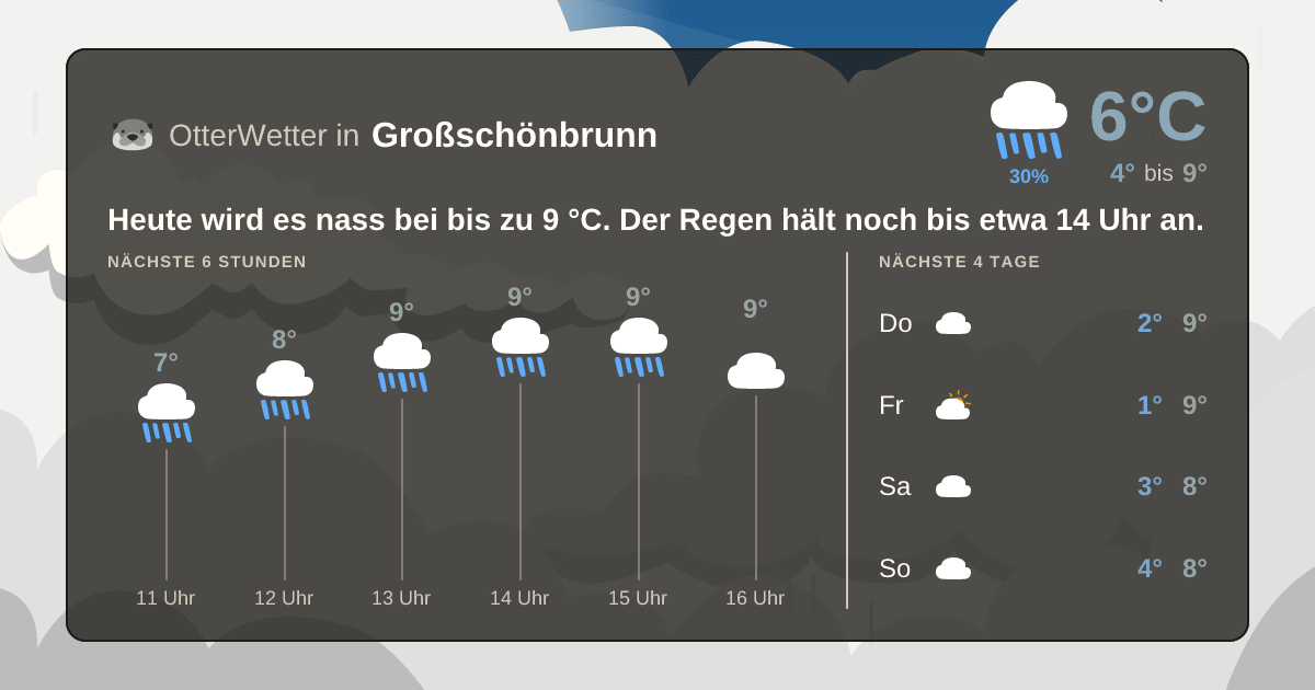 OtterWetter-Widget Großschönbrunn