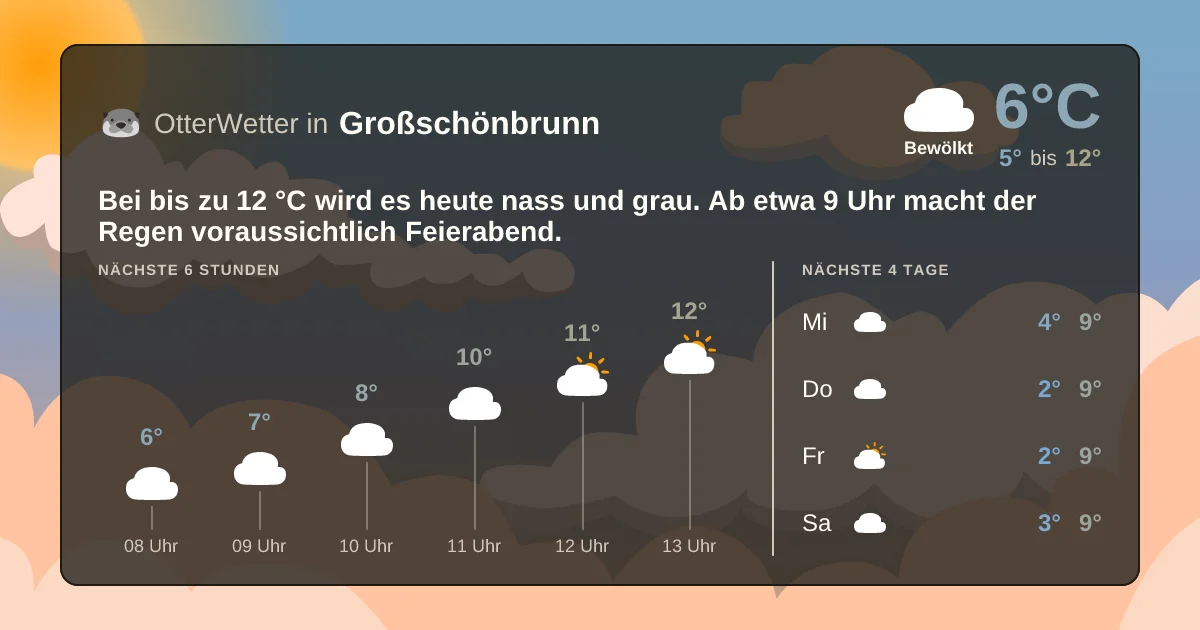 Wetter-Widget-Vorschau mit Vorhersagedaten für Großschönbrunn