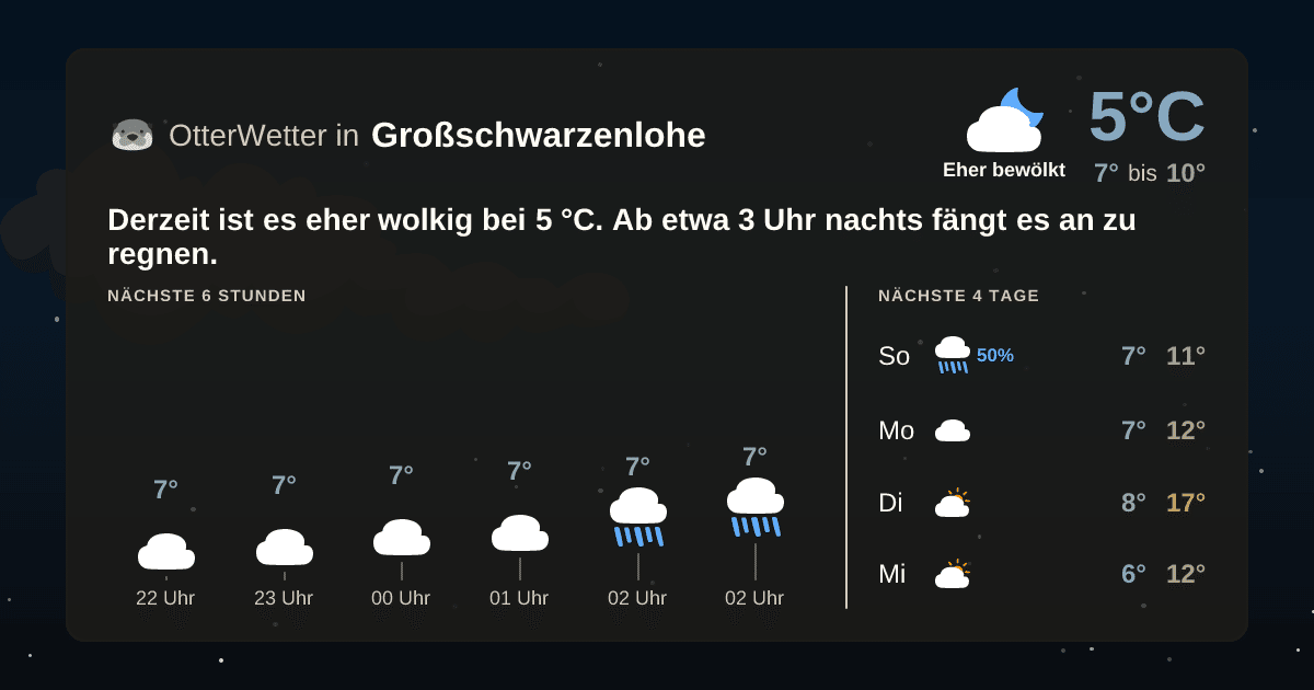 Wetter-Widget-Vorschau mit Vorhersagedaten für Großschwarzenlohe