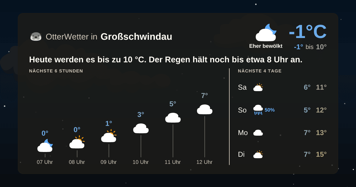 OtterWetter-Widget Großschwindau