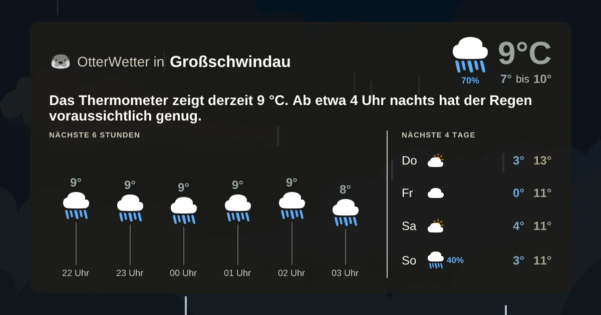 Widget-Vorschau für Großschwindau Wetter-Widget-Vorschau mit Vorhersagedaten für Großschwindau