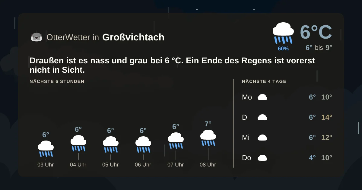 Widget-Vorschau für Großvichtach Wetter-Widget-Vorschau mit Vorhersagedaten für Großvichtach
