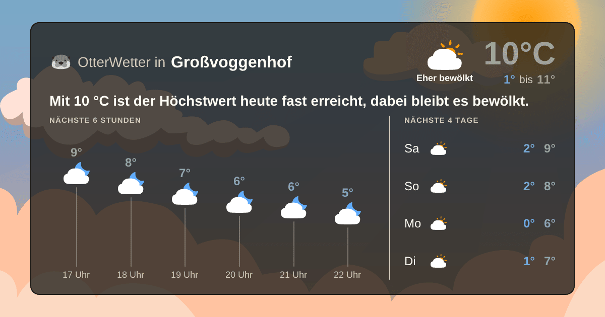 OtterWetter-Widget Großvoggenhof