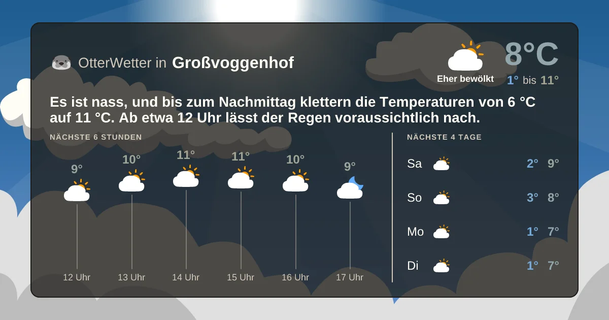 Widget-Vorschau für Großvoggenhof Wetter-Widget-Vorschau mit Vorhersagedaten für Großvoggenhof