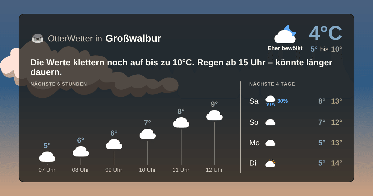 Widget-Vorschau für Großwalbur Wetter-Widget-Vorschau mit Vorhersagedaten für Großwalbur