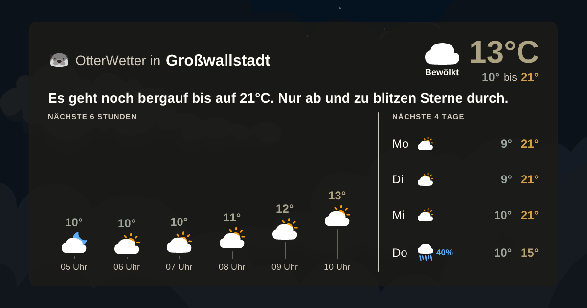 OtterWetter-Widget Großwallstadt