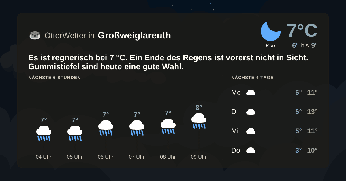 OtterWetter-Widget Großweiglareuth