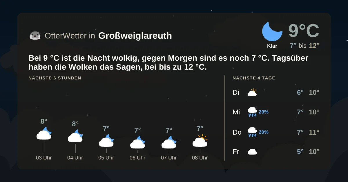 Wetter-Widget-Vorschau mit Vorhersagedaten für Großweiglareuth