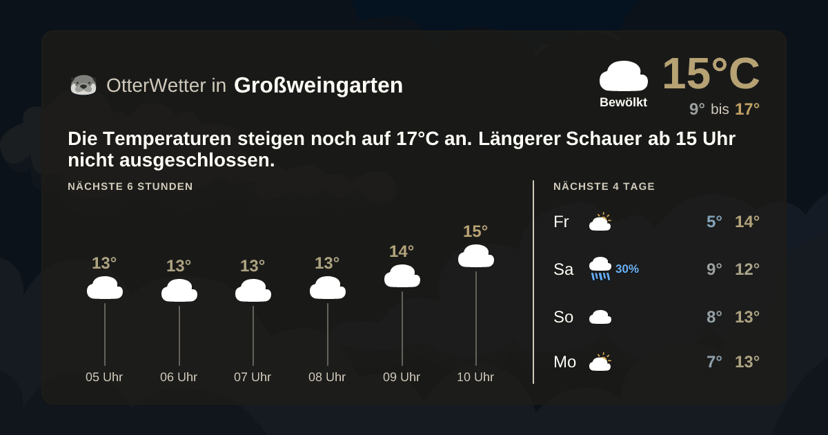 Widget-Vorschau für Großweingarten Wetter-Widget-Vorschau mit Vorhersagedaten für Großweingarten
